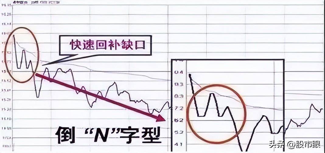 这是我见过最好的操作系统收盘前半小时判明日涨跌,大道至简