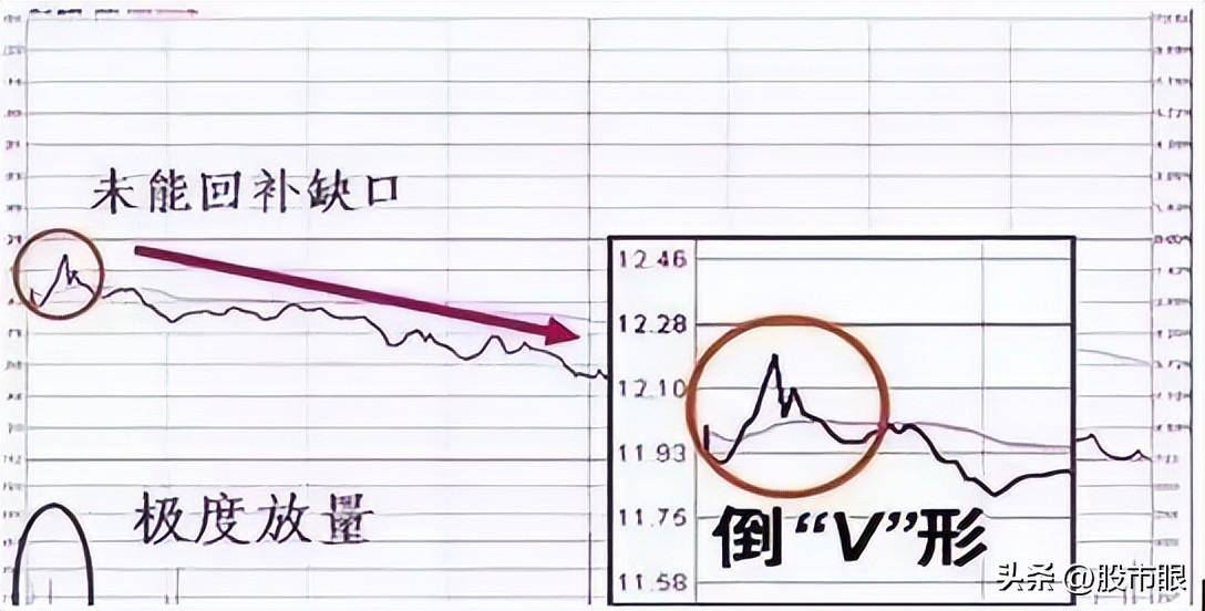 这是我见过最好的操作系统收盘前半小时判明日涨跌,大道至简