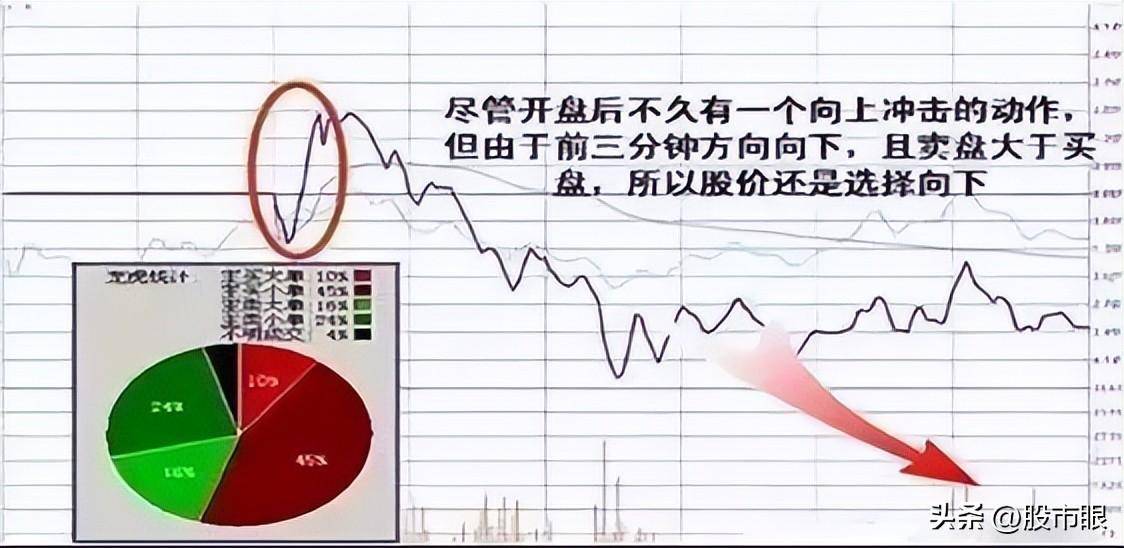 这是我见过最好的操作系统收盘前半小时判明日涨跌,大道至简