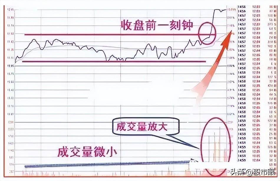 这是我见过最好的操作系统收盘前半小时判明日涨跌,大道至简