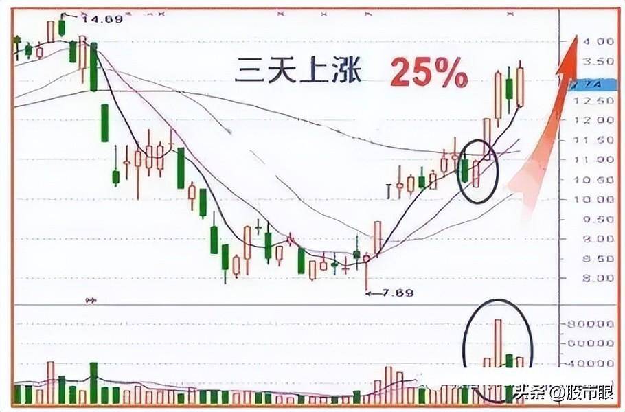 这是我见过最好的操作系统收盘前半小时判明日涨跌,大道至简