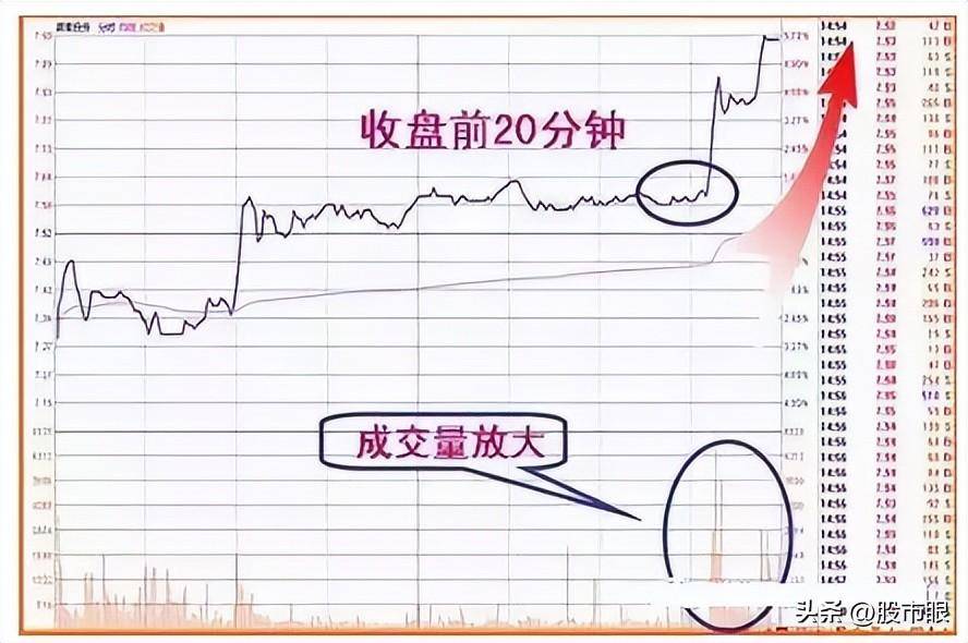 这是我见过最好的操作系统收盘前半小时判明日涨跌,大道至简