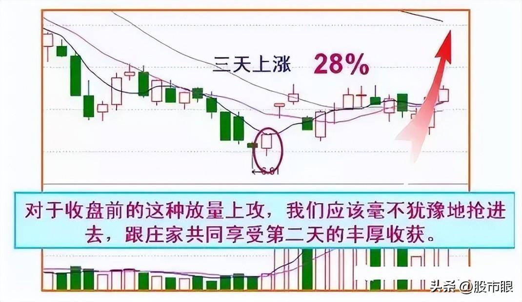 这是我见过最好的操作系统收盘前半小时判明日涨跌,大道至简
