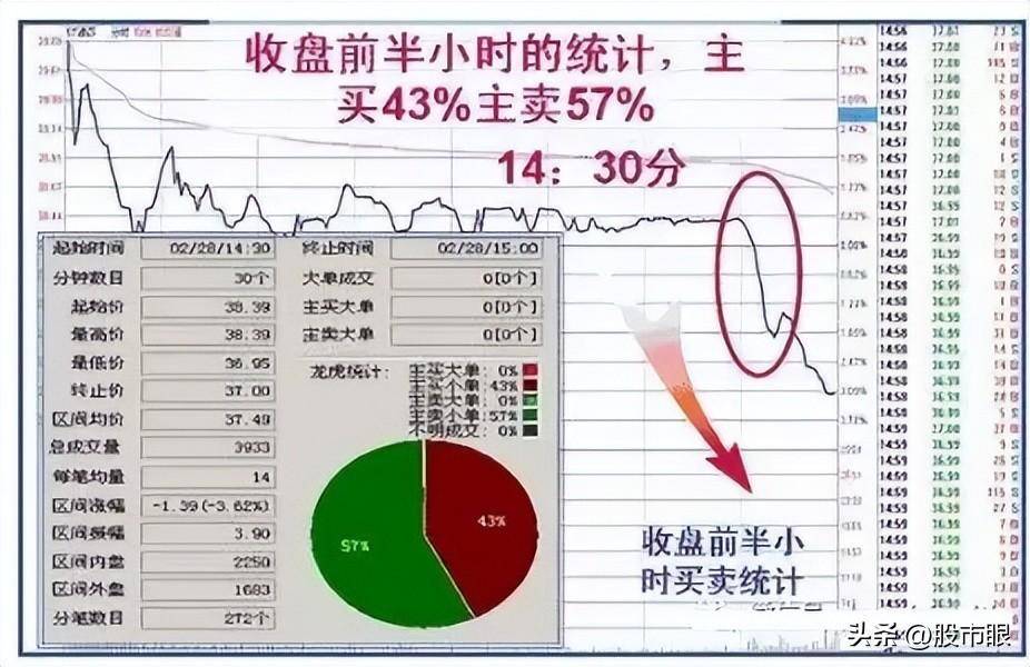 这是我见过最好的操作系统收盘前半小时判明日涨跌,大道至简