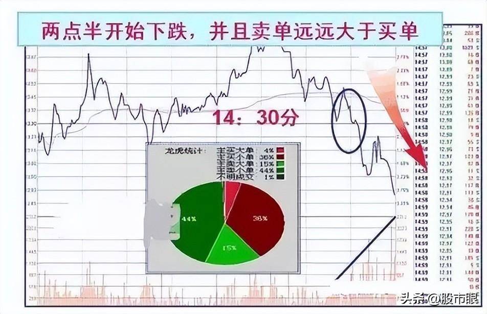 这是我见过最好的操作系统收盘前半小时判明日涨跌,大道至简