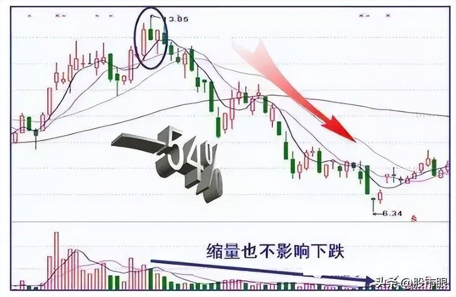这是我见过最好的操作系统收盘前半小时判明日涨跌,大道至简