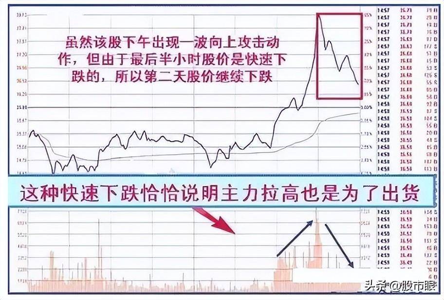 这是我见过最好的操作系统收盘前半小时判明日涨跌,大道至简