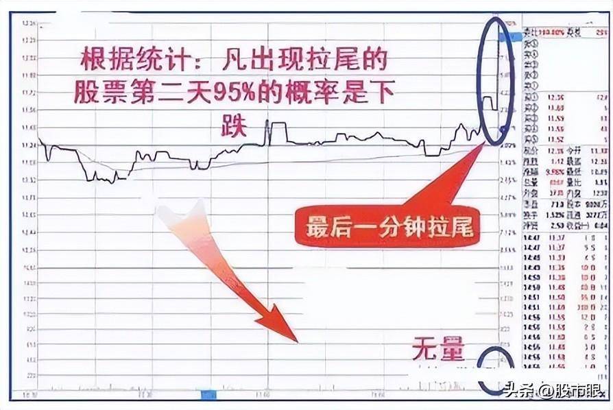这是我见过最好的操作系统收盘前半小时判明日涨跌,大道至简