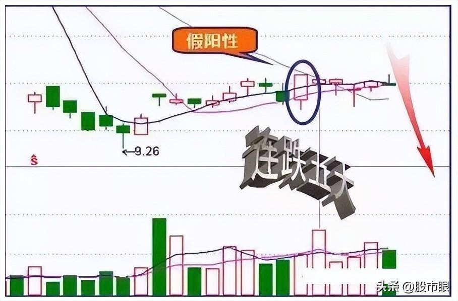 这是我见过最好的操作系统收盘前半小时判明日涨跌,大道至简