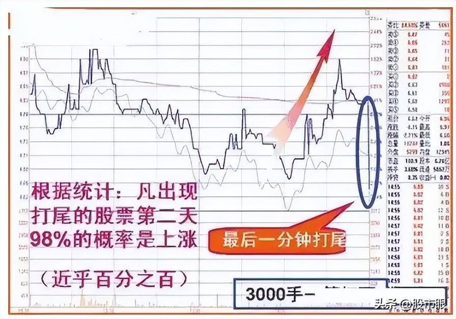 这是我见过最好的操作系统收盘前半小时判明日涨跌,大道至简