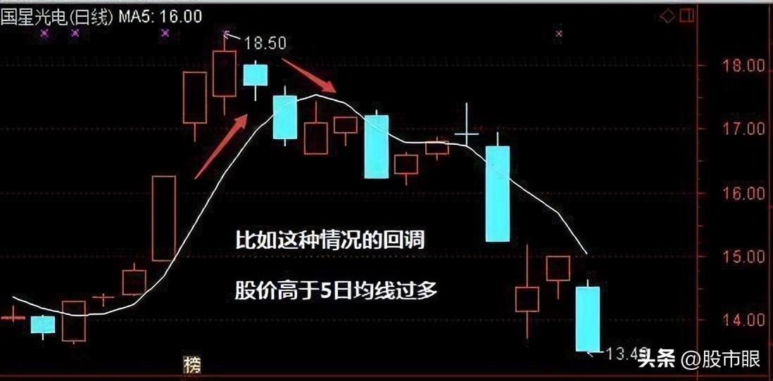 5日均线盈利法则五日不破不必操作看懂一文日入斗金！