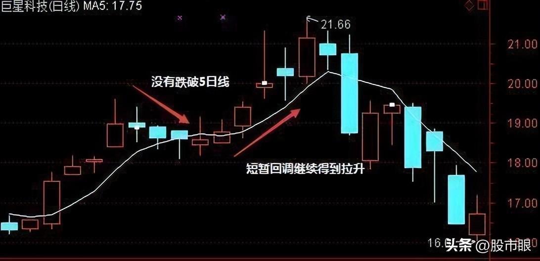 5日均线盈利法则五日不破不必操作看懂一文日入斗金！