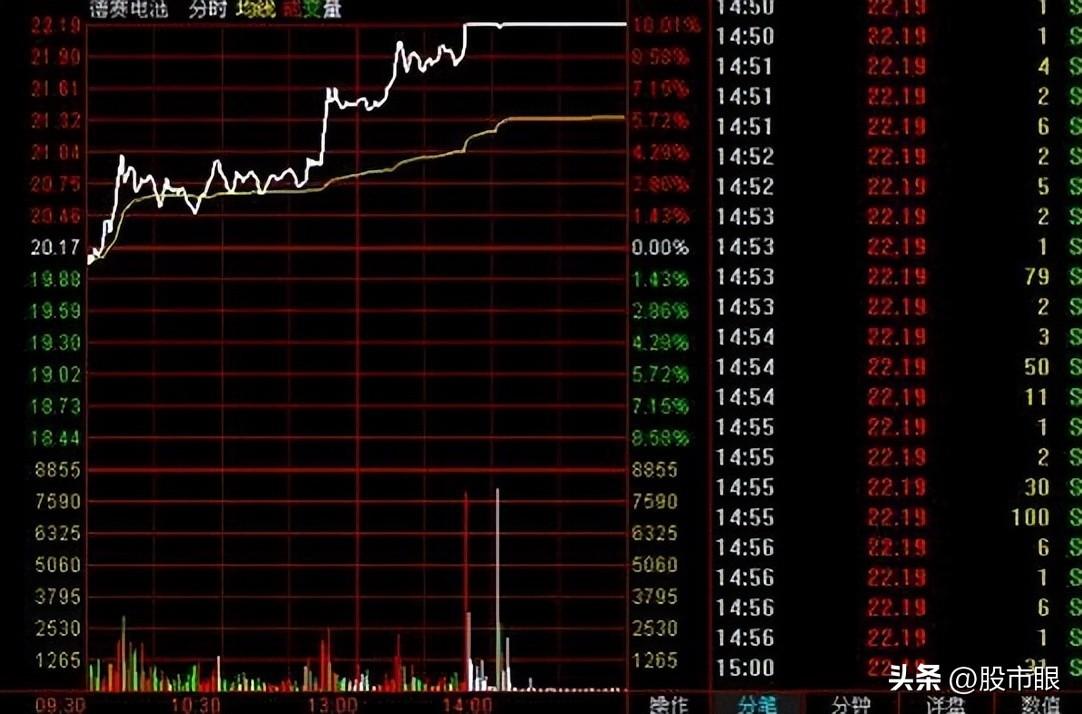 5日均线盈利法则五日不破不必操作看懂一文日入斗金！