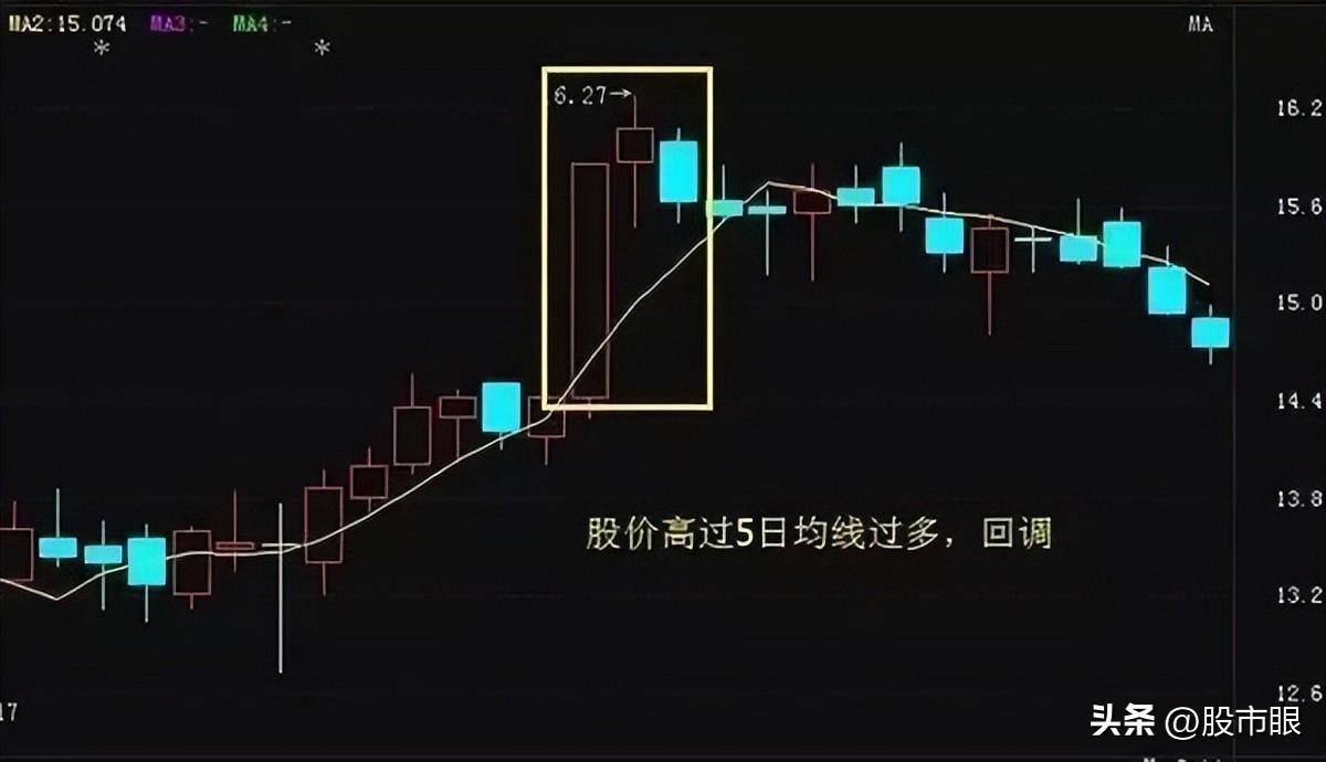 5日均线盈利法则五日不破不必操作看懂一文日入斗金！