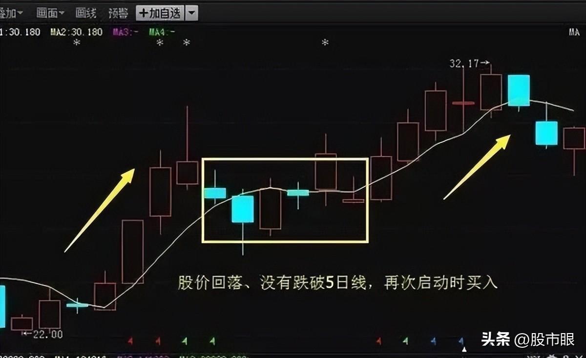 5日均线盈利法则五日不破不必操作看懂一文日入斗金！
