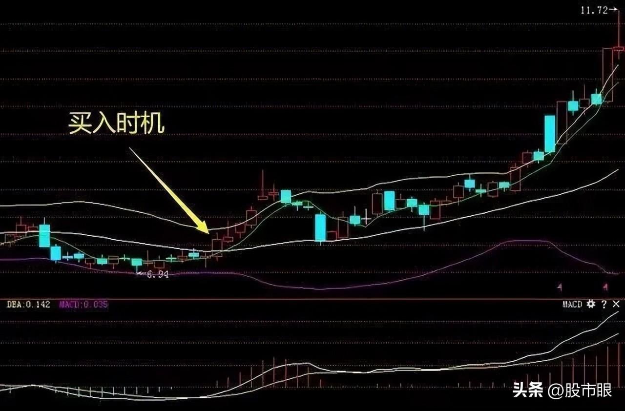 5日均线盈利法则五日不破不必操作看懂一文日入斗金！