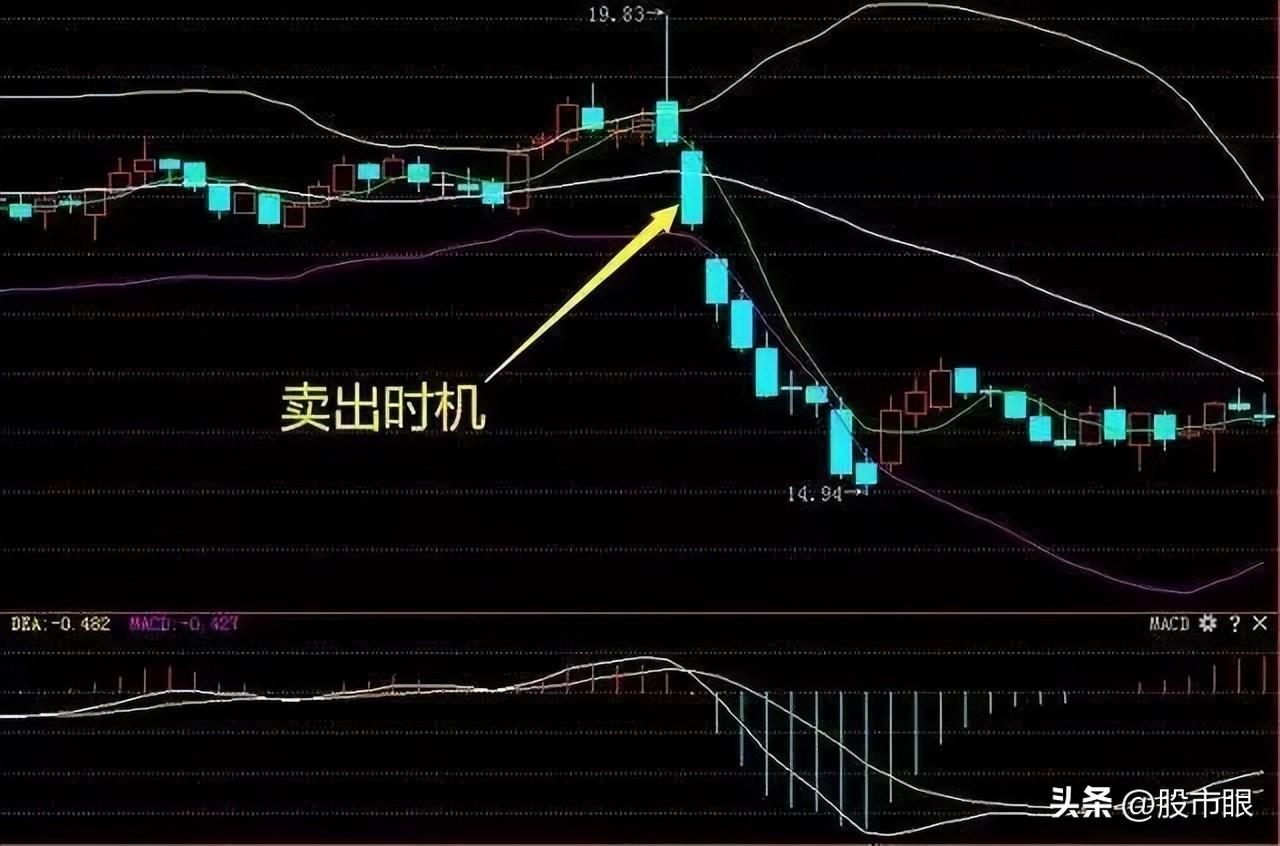 5日均线盈利法则五日不破不必操作看懂一文日入斗金！