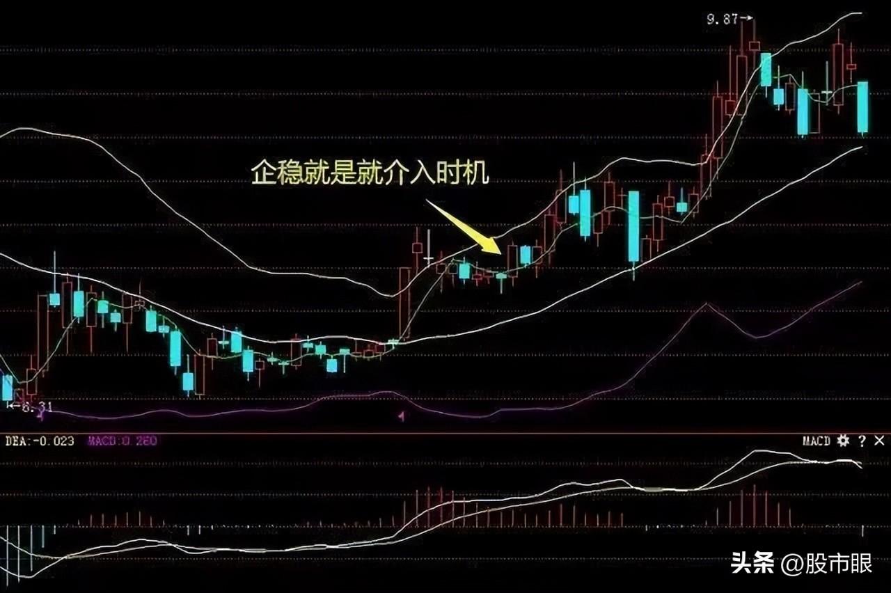 5日均线盈利法则五日不破不必操作看懂一文日入斗金！