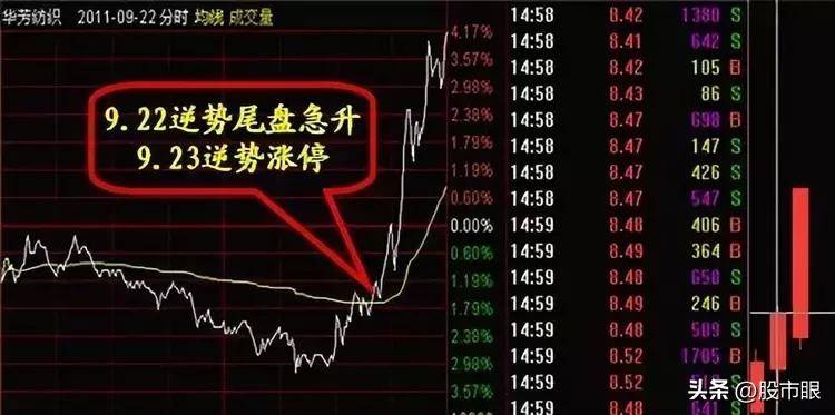 股市操盘手曝光庄家做盘手法拒绝被庄家玩弄!越早知道越好!