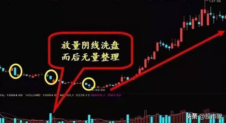 股市操盘手曝光庄家做盘手法拒绝被庄家玩弄!越早知道越好!