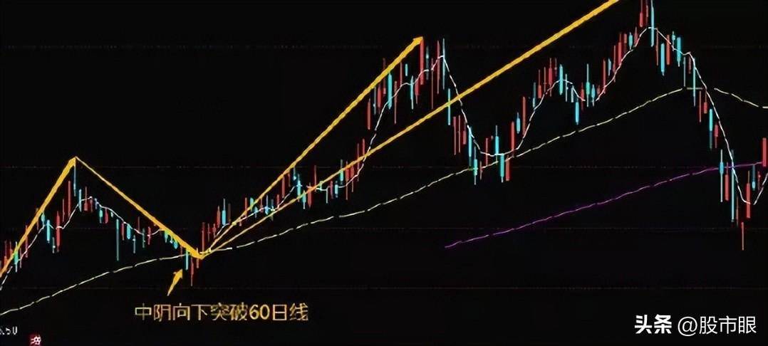 股市从亏损到赚钱只因妙用弯弓射大雕战法轻松抓涨停!