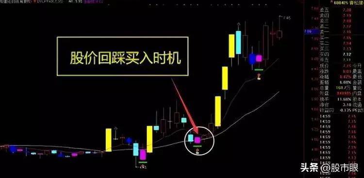股市注意了!但凡出现龙回头K线形态股价或将冲破云霄?