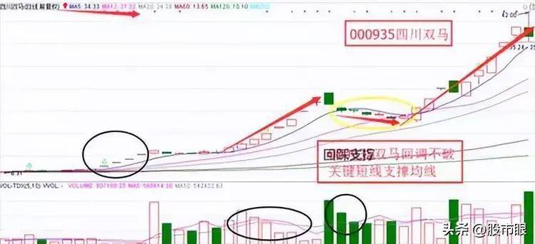 股市注意了!但凡出现龙回头K线形态股价或将冲破云霄?