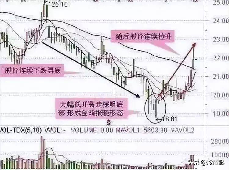 股市注意了!但凡出现龙回头K线形态股价或将冲破云霄?
