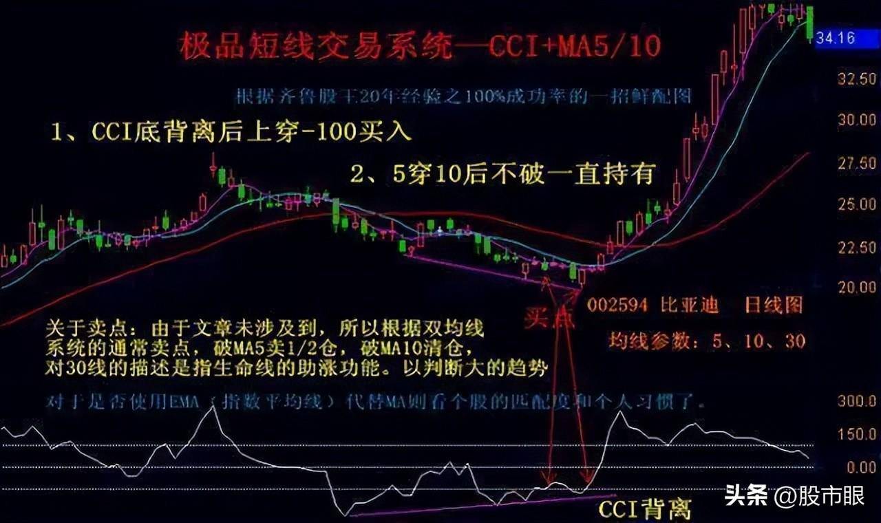 但凡CCI出现这几种征兆后市将大幅拉升多次验证从未失手