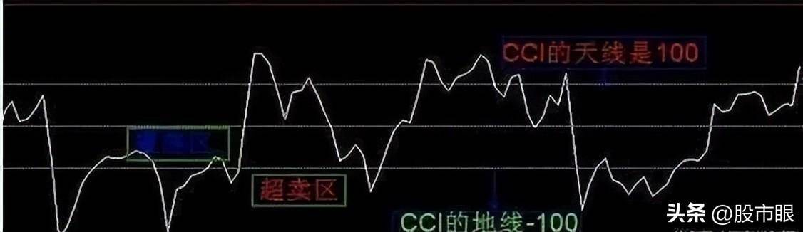 但凡CCI出现这几种征兆后市将大幅拉升多次验证从未失手