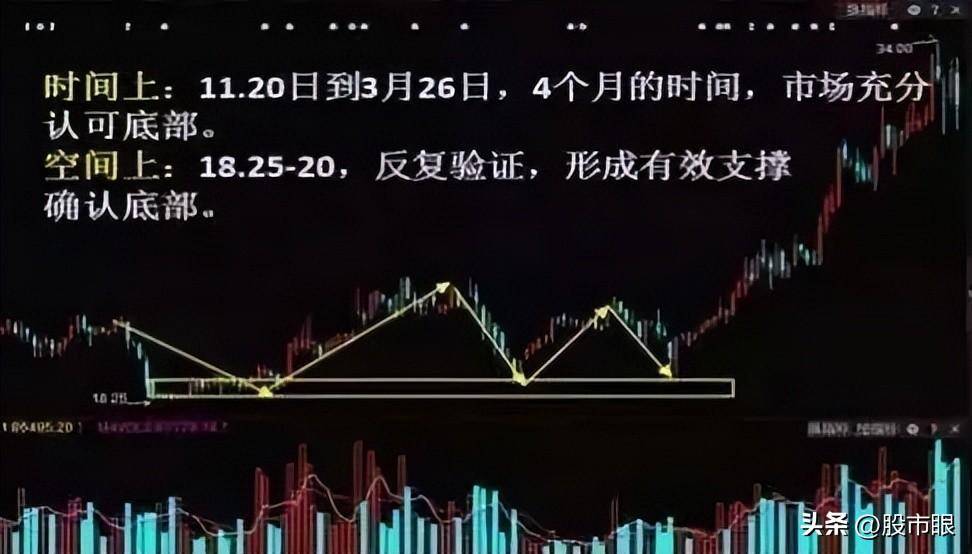 什么样的散户让庄家头痛?终于有人解析透了看完大彻大悟