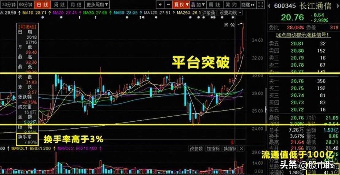 什么是主力控盘？弄懂这6个控盘形态庄家也无法为难你