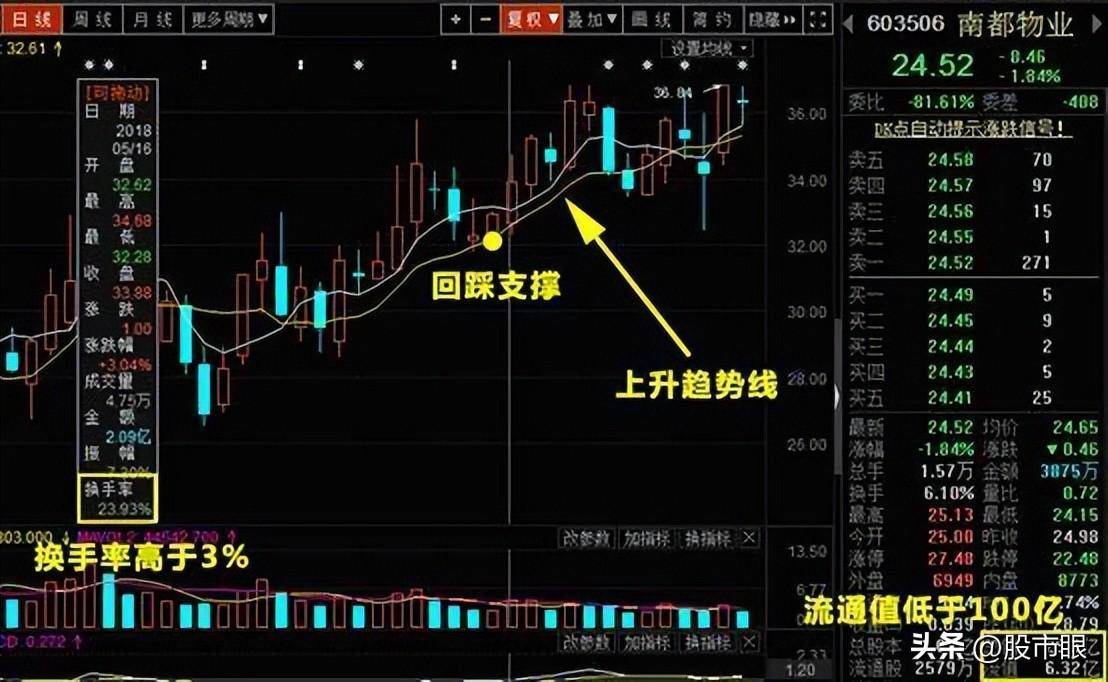 什么是主力控盘?弄懂这6个控盘形态庄家也无法为难你