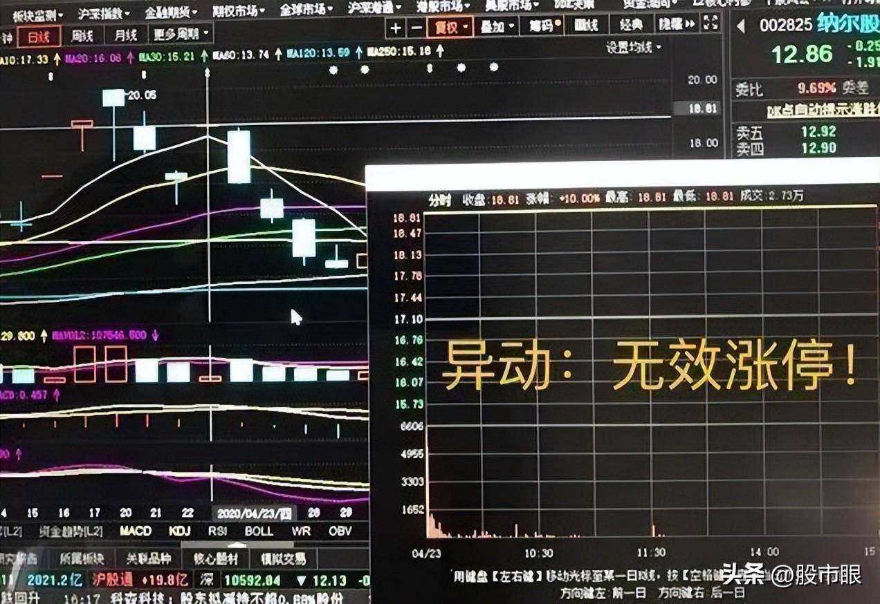 什么是主力控盘?弄懂这6个控盘形态庄家也无法为难你