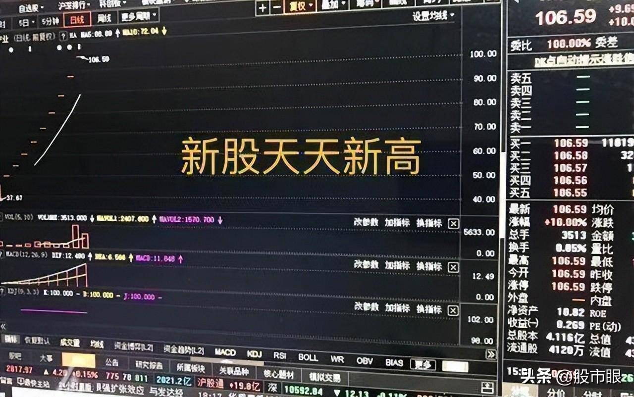 什么是主力控盘?弄懂这6个控盘形态庄家也无法为难你