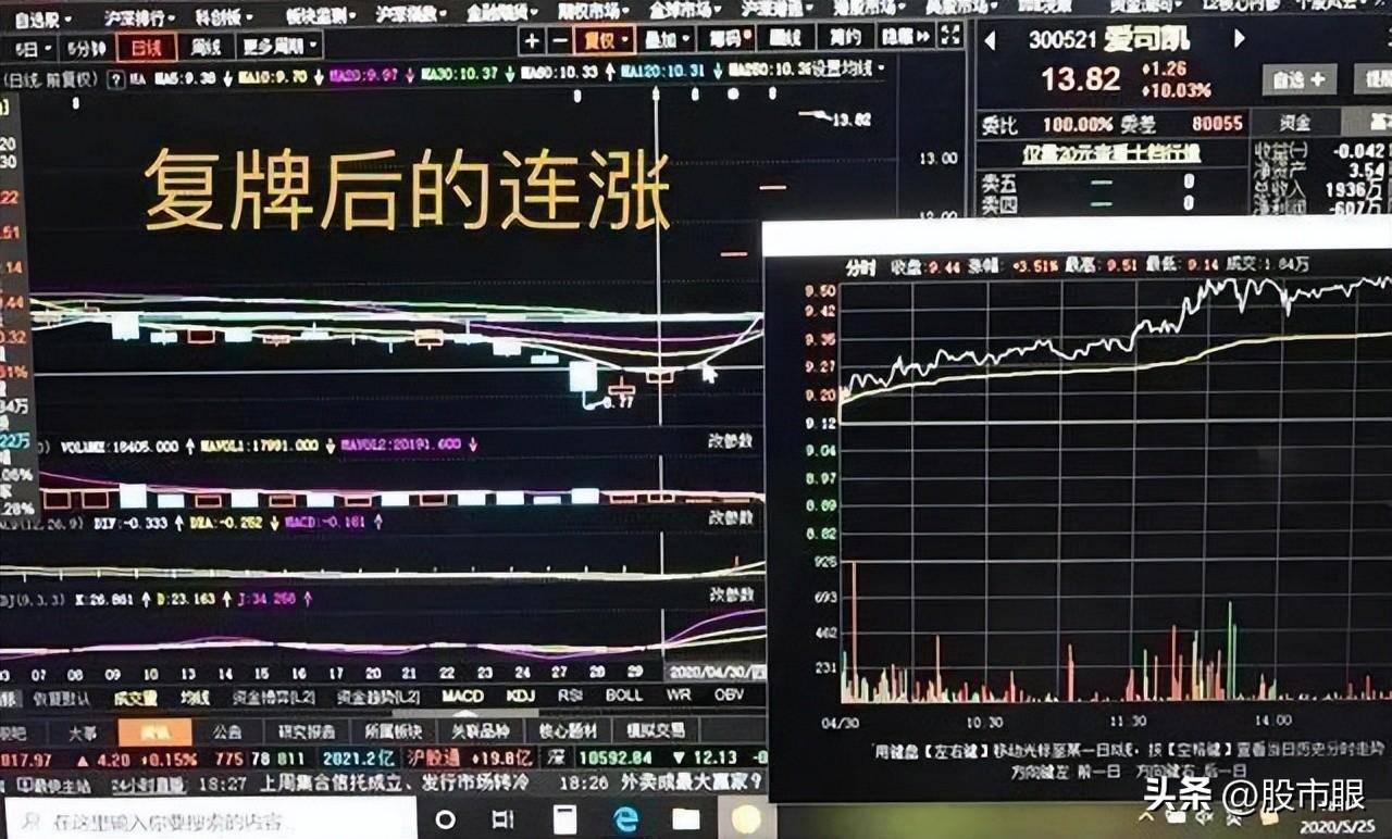 什么是主力控盘?弄懂这6个控盘形态庄家也无法为难你