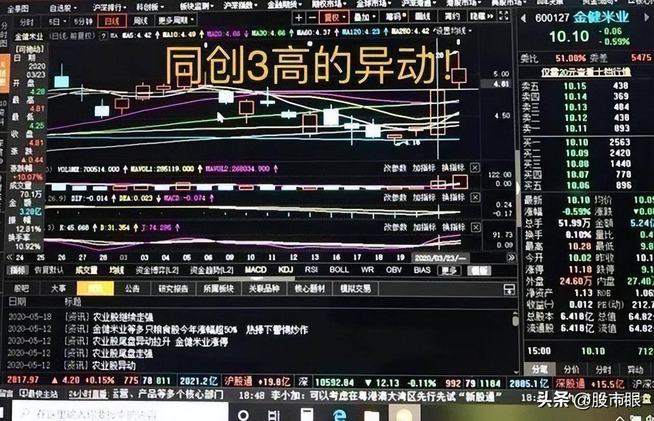 什么是主力控盘?弄懂这6个控盘形态庄家也无法为难你