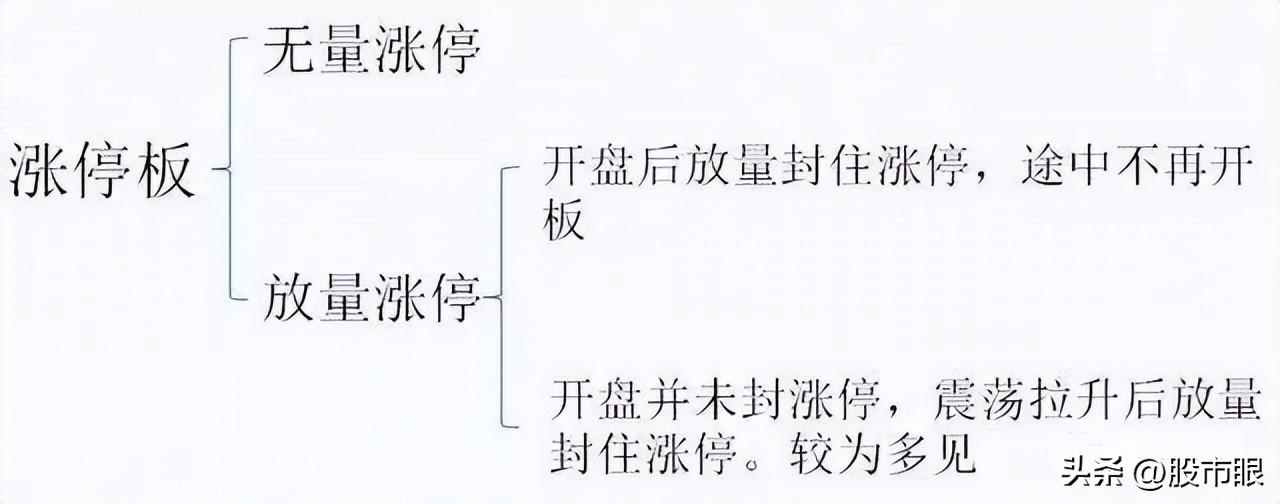 中国股市如果你的股票突然涨停了你该持有还是卖出?大道至简