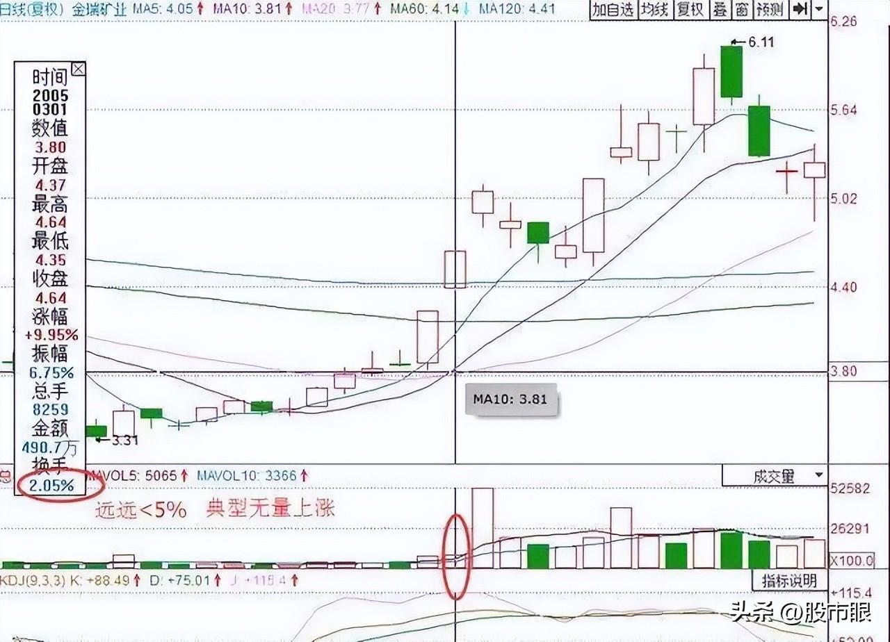 中国股市如果你的股票突然涨停了你该持有还是卖出?大道至简