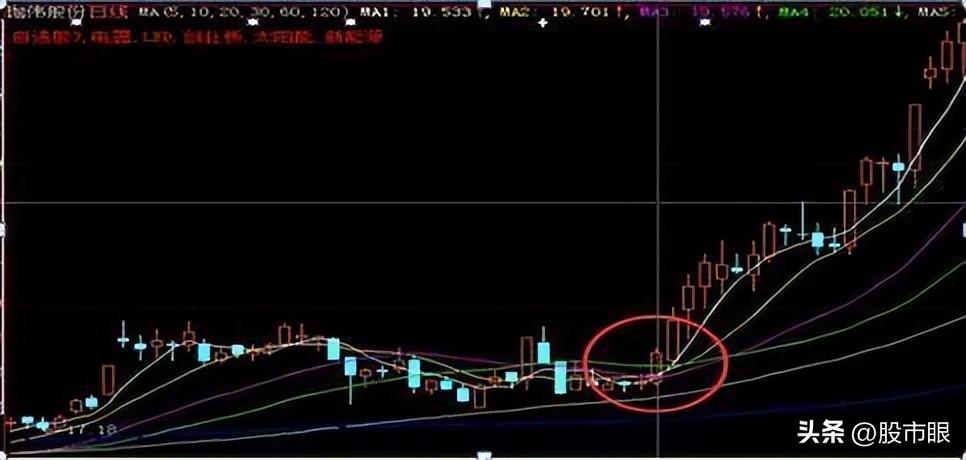 中国股市如果你的股票突然涨停了你该持有还是卖出?大道至简
