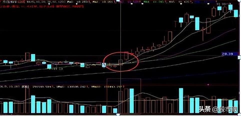 中国股市如果你的股票突然涨停了你该持有还是卖出?大道至简
