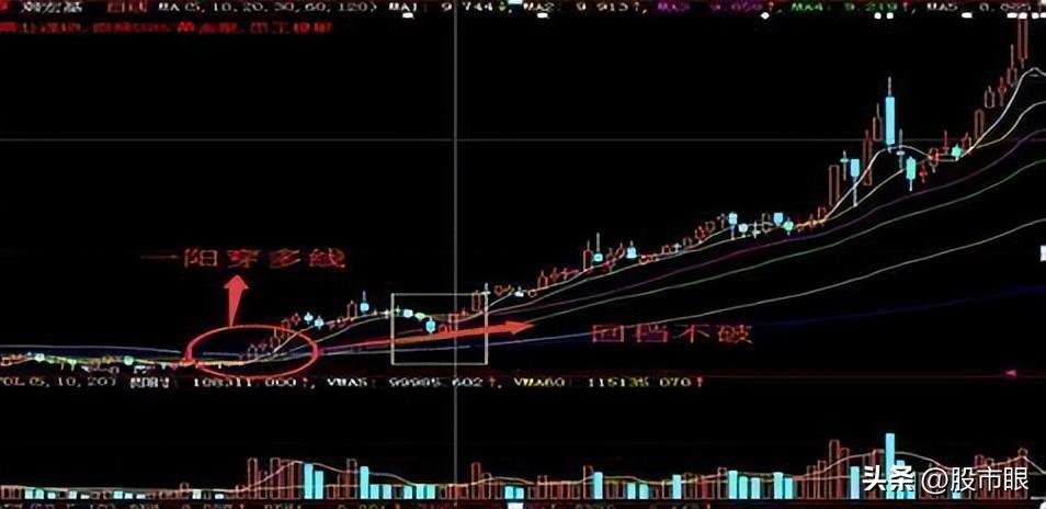 中国股市如果你的股票突然涨停了你该持有还是卖出?大道至简