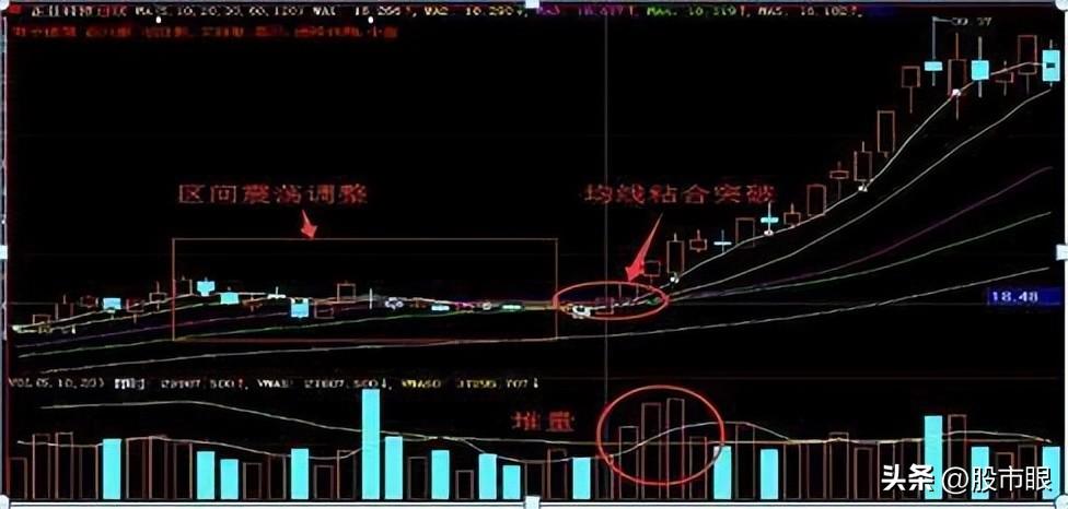 中国股市如果你的股票突然涨停了你该持有还是卖出?大道至简