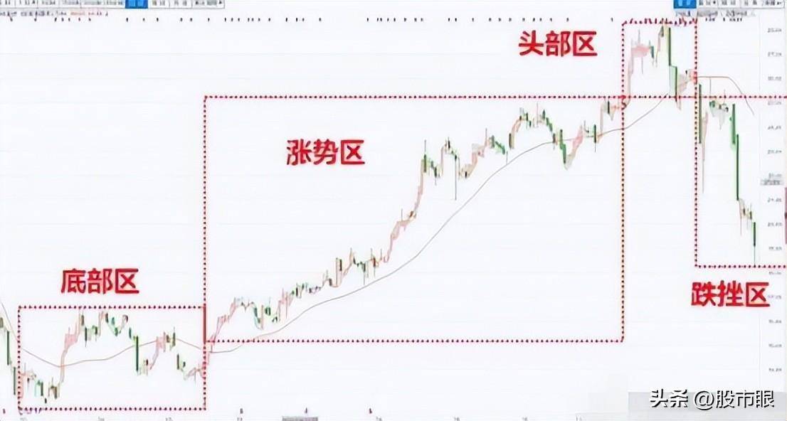 献给所有在中国股市挣扎中的股民建议投资者睡觉前看几行