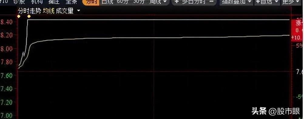 献给所有在中国股市挣扎中的股民建议投资者睡觉前看几行