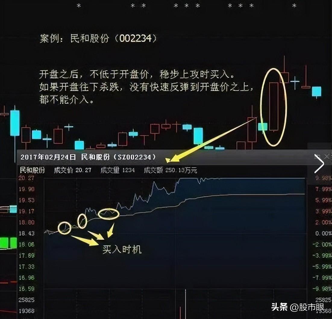 献给所有在中国股市挣扎中的股民建议投资者睡觉前看几行