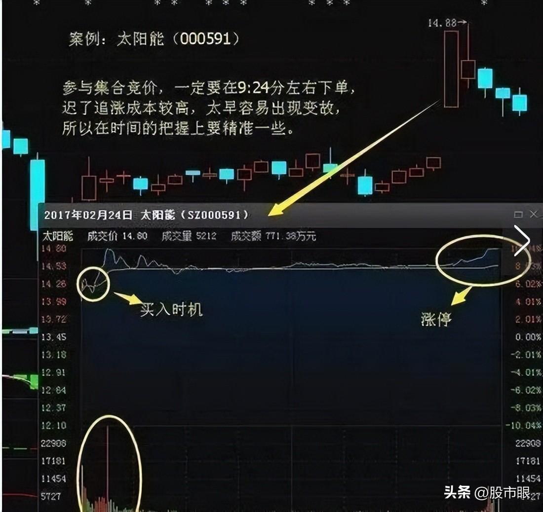 献给所有在中国股市挣扎中的股民建议投资者睡觉前看几行