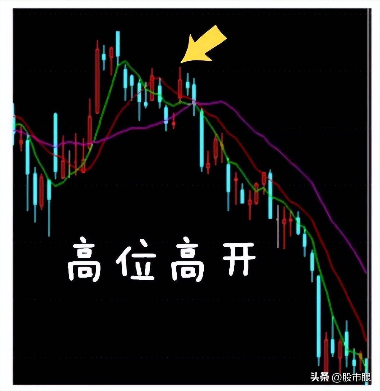 集合竞价庄家以6000万手封板但920突然撤单!代表着什么