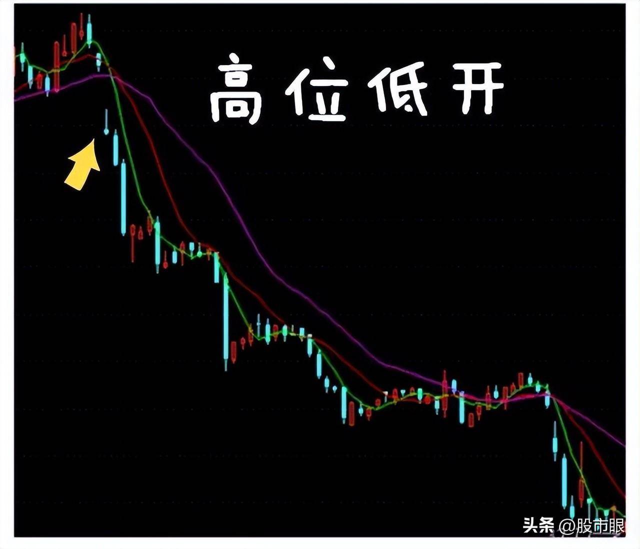 集合竞价庄家以6000万手封板但920突然撤单!代表着什么