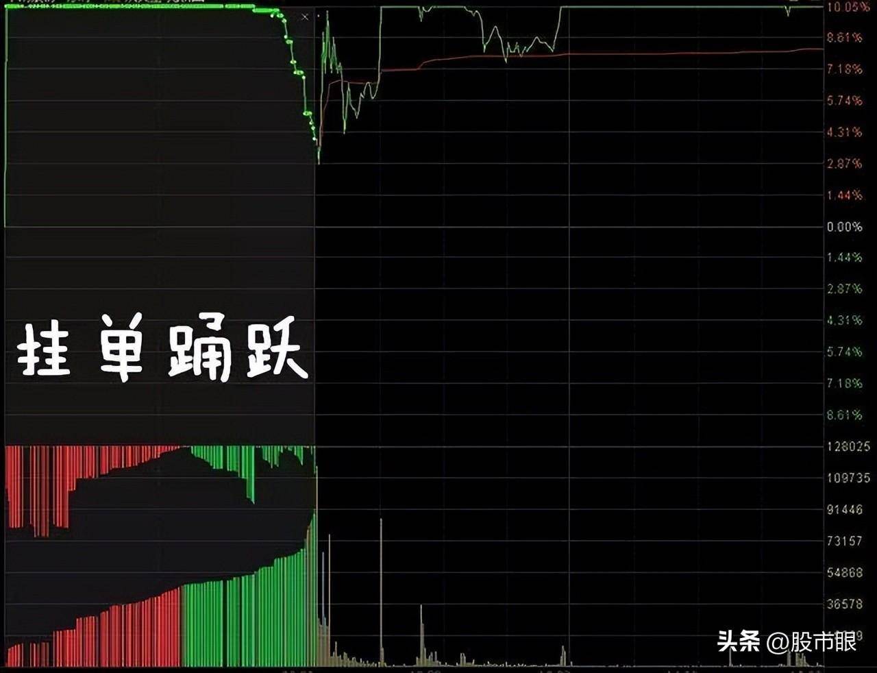 集合竞价庄家以6000万手封板但920突然撤单!代表着什么